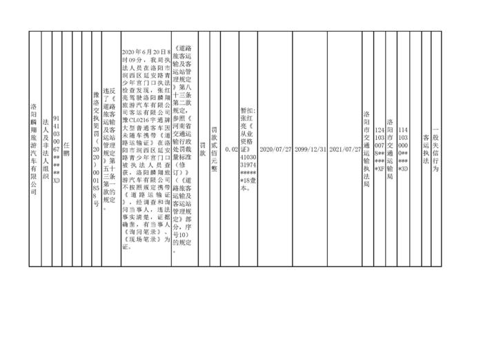 2020.07.28河南省洛阳市交通运输执法机构行政处罚信用信息公2_页面_2.jpg