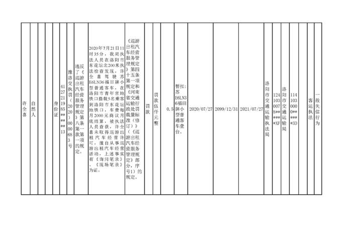 2020.07.28河南省洛阳市交通运输执法机构行政处罚信用信息公2_页面_3.jpg