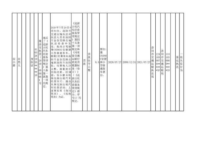 2020.07.28河南省洛阳市交通运输执法机构行政处罚信用信息公2_页面_6.jpg