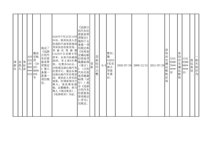 2020.07.31河南省洛阳市交通运输执法机构行政处罚信用信息公示1_页面_2.jpg