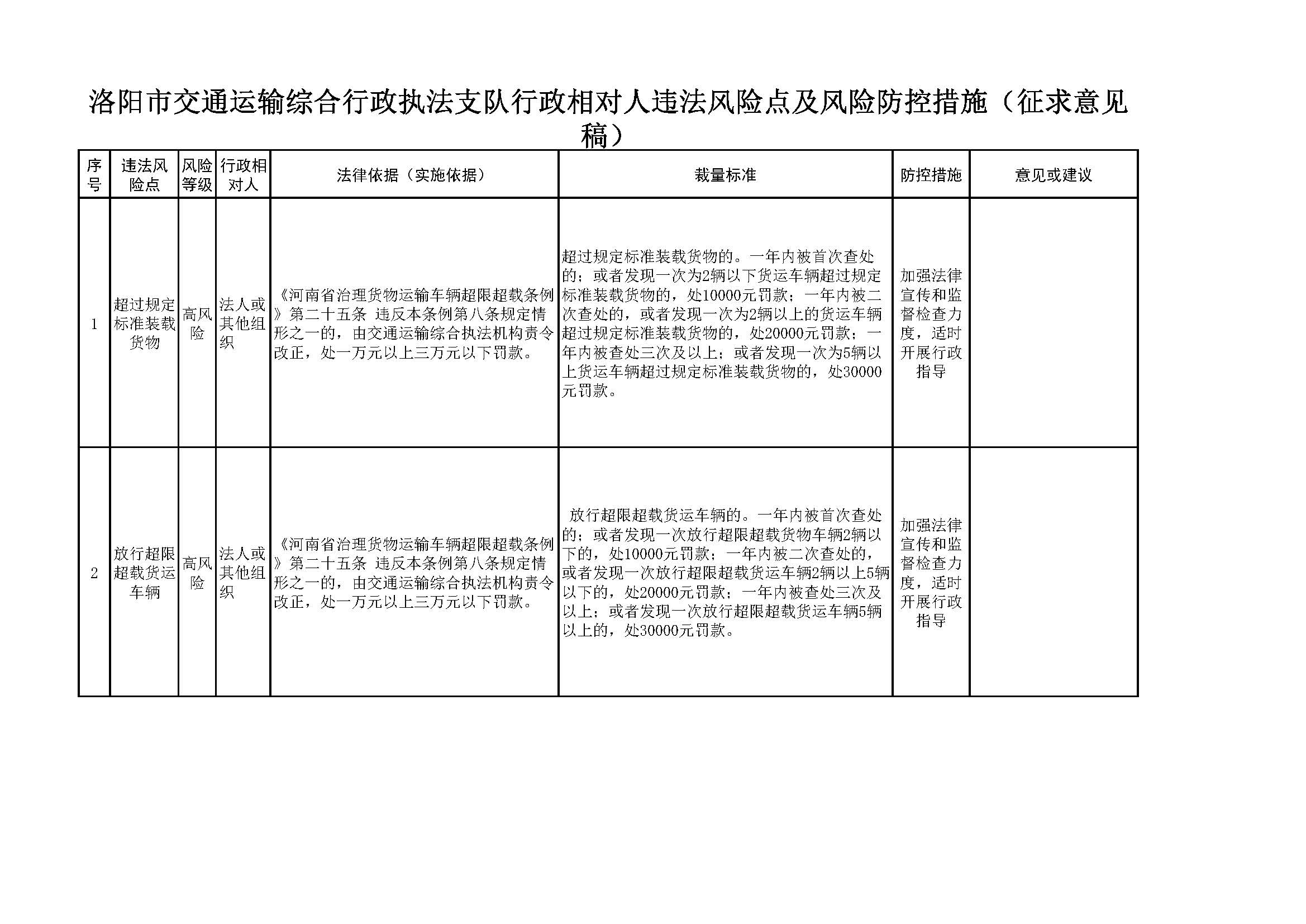 洛阳市交通运输综合行政执法支队行政相对人违法风险点及风险防控措施（征求意见稿）（公开征求意见）_页面_1.jpg