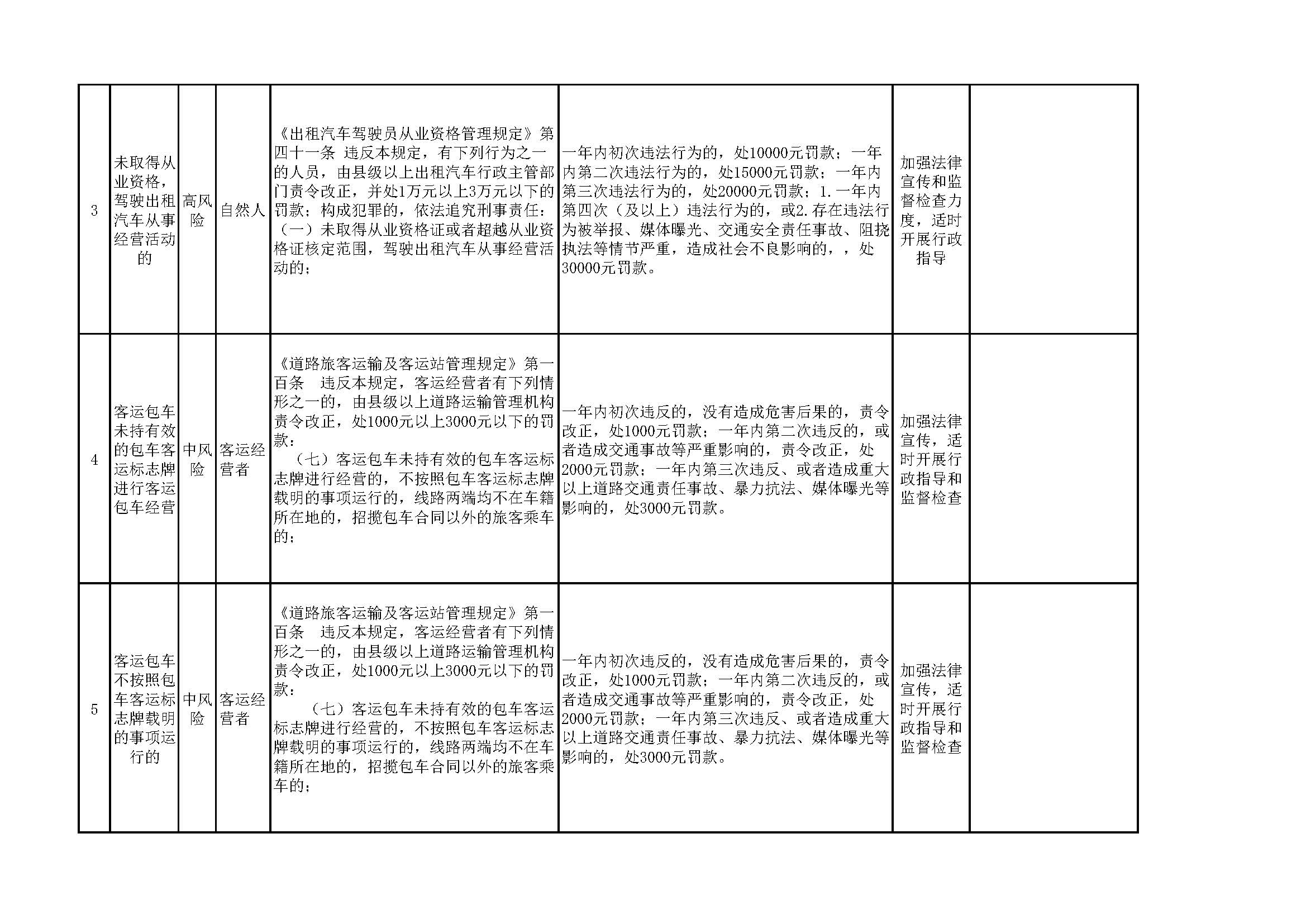 洛阳市交通运输综合行政执法支队行政相对人违法风险点及风险防控措施（征求意见稿）（公开征求意见）_页面_2.jpg