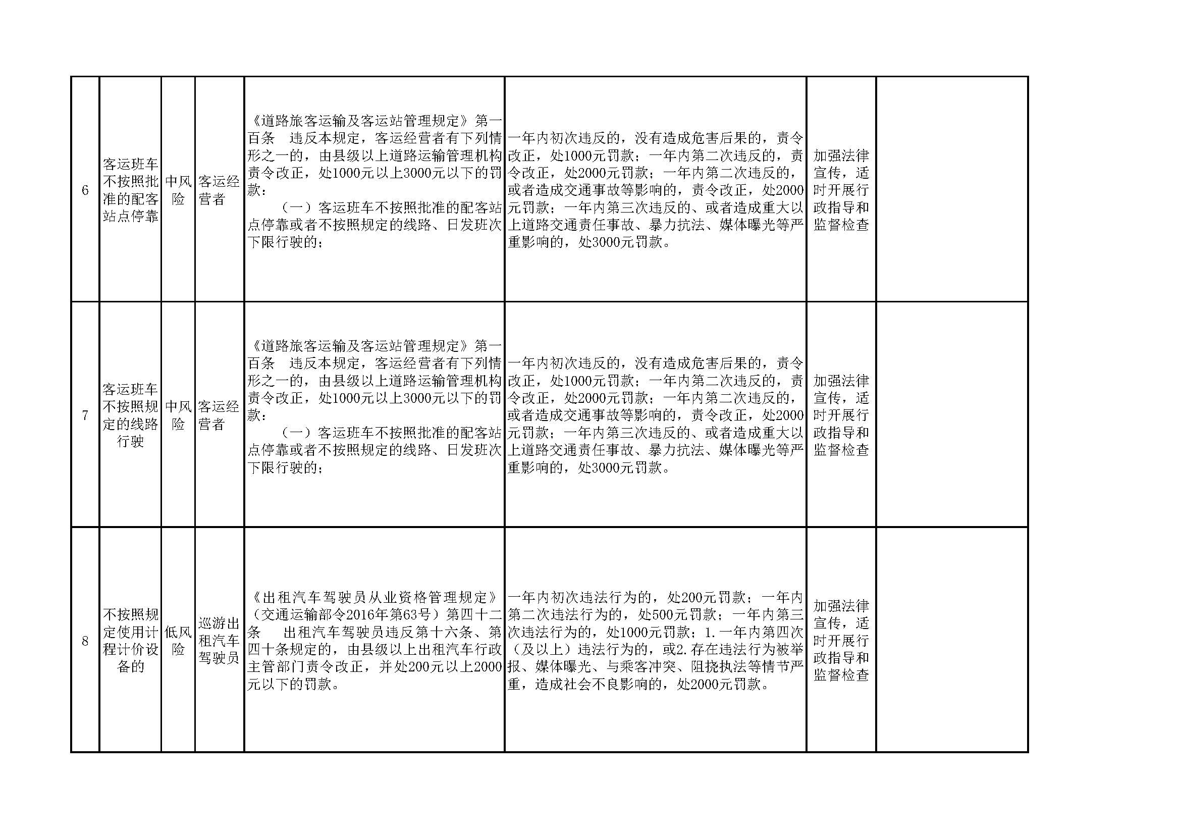 洛阳市交通运输综合行政执法支队行政相对人违法风险点及风险防控措施（征求意见稿）（公开征求意见）_页面_3.jpg