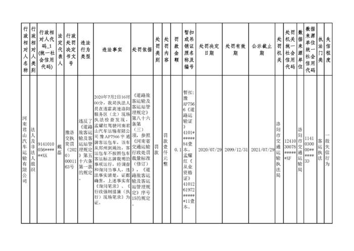 2020.07.31河南省洛阳市交通运输执法机构行政处罚信用信息公示2_页面_1.jpg