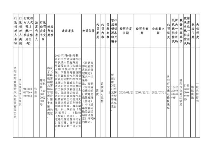 2020.07.24河南省洛阳市交通运输执法机构行政处罚信用信息公示_页面_1.jpg