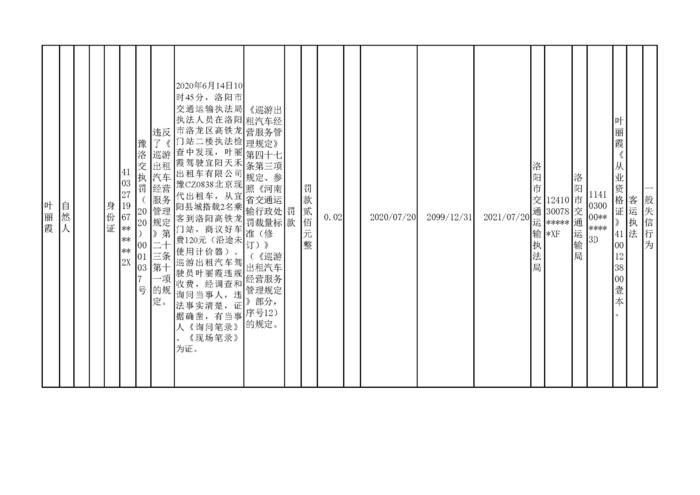 2020.07.26河南省洛阳市交通运输执法机构行政处罚信用信息公示1_页面_3.jpg