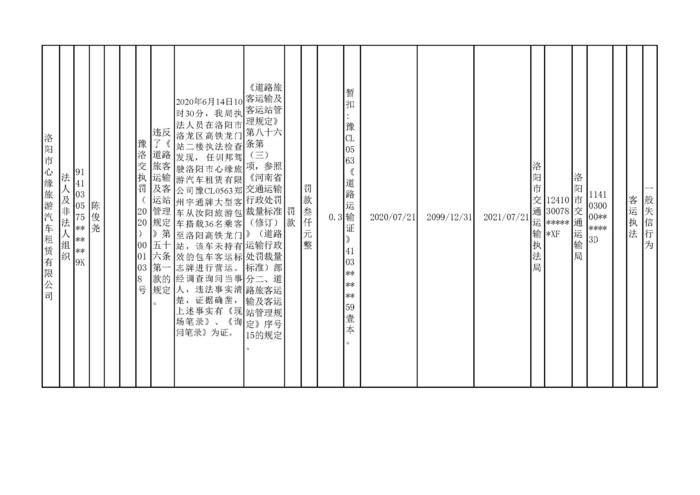 2020.07.26河南省洛阳市交通运输执法机构行政处罚信用信息公示1_页面_2.jpg