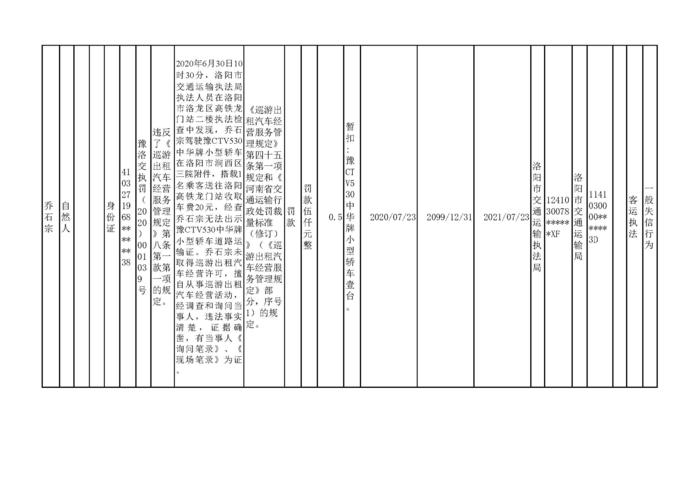 2020.07.26河南省洛阳市交通运输执法机构行政处罚信用信息公示1_页面_4.jpg
