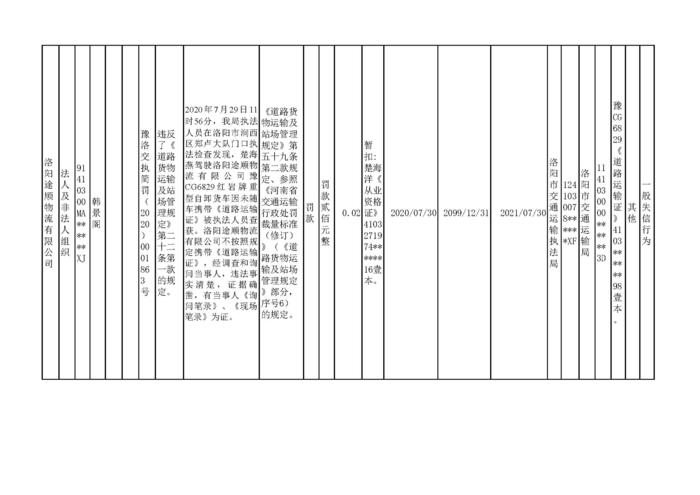 2020.07.31河南省洛阳市交通运输执法机构行政处罚信用信息公示3_页面_6.jpg
