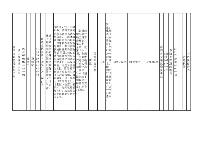 2020.07.31河南省洛阳市交通运输执法机构行政处罚信用信息公示3_页面_3.jpg