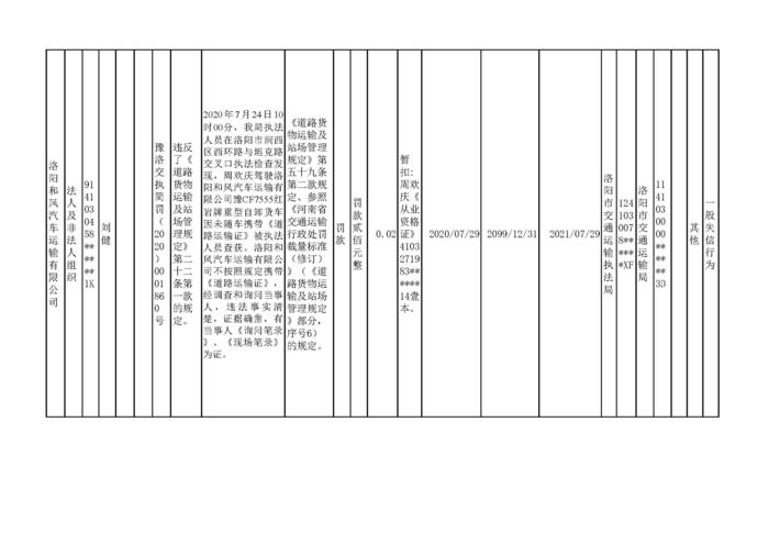 2020.07.31河南省洛阳市交通运输执法机构行政处罚信用信息公示3_页面_5.jpg